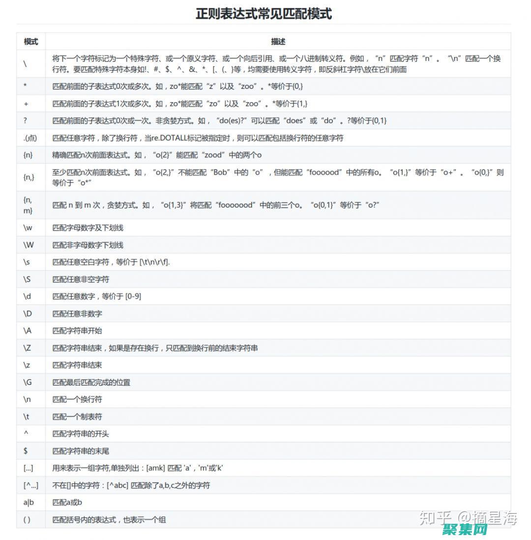如何在 React 和 Angular 中有效使用 setTimeout() 函數 (如何在React)