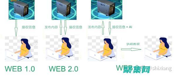 利用 Web 服務釋放應用程序開發潛力：提高效率和可重用性 (利用web服務器,可以提供()A圖形圖像B聲音C動畫D文本)