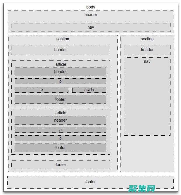 網頁語義：使用 HTML5 語義元素增強可訪問性和 SEO (網頁中使用的語言有哪些)
