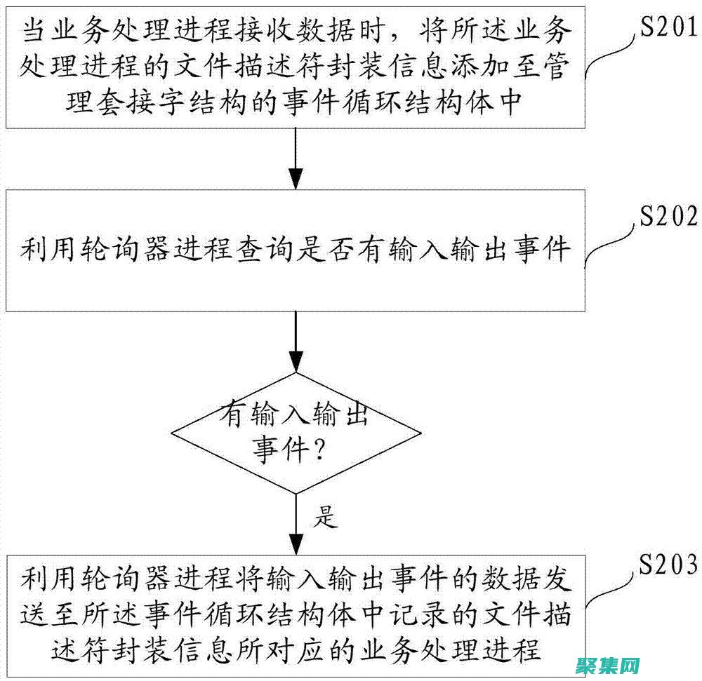輸入以下命令：(輸入以下命令的作用是什么)