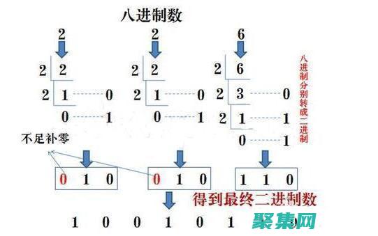 要使用八進制數字設置文件 myfile的權限為用戶具有讀寫權限，組具有讀取權限，其他人具有讀取權限，請使用以下命令：(要使用八進制怎么辦)