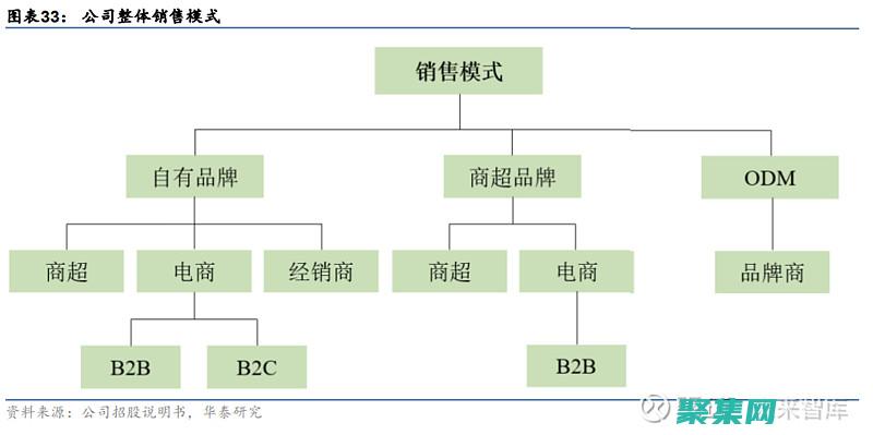 利用 OpenCL 優化您的代碼：從性能提升到并行威力 (利用opencv統計物體數量)
