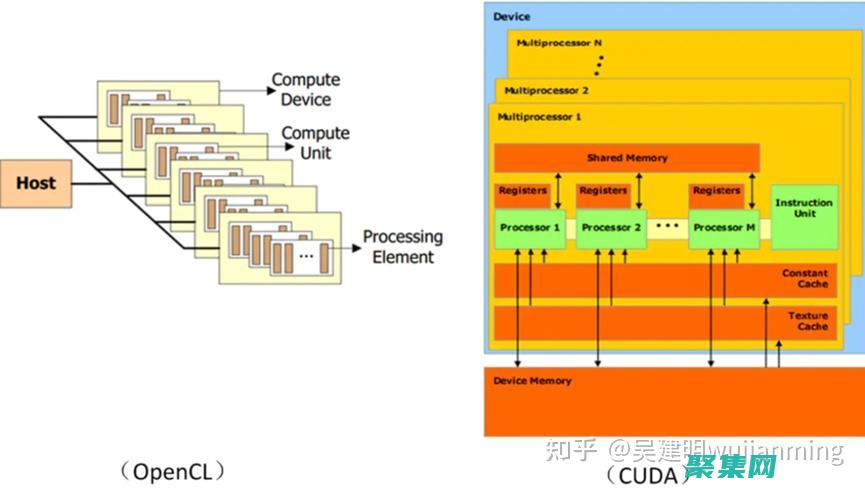 OpenCL 與其他并行編程語言的對比：揭開它們的優勢和局限性 (opencl是什么)