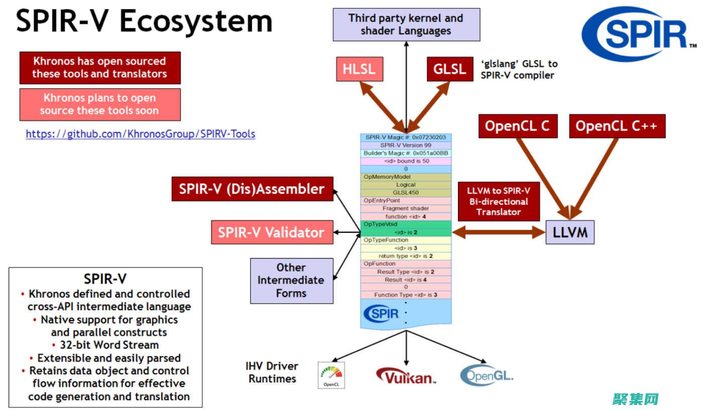 OpenCL 與異構計算的協同作用：釋放 CPU 和 GPU 的聯合力量 (opencl是什么)