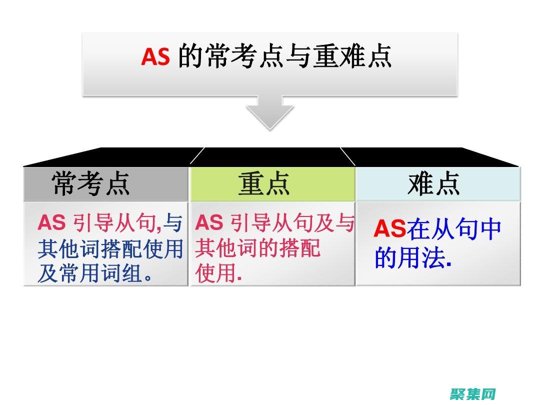 進行程序集和品牌推廣
