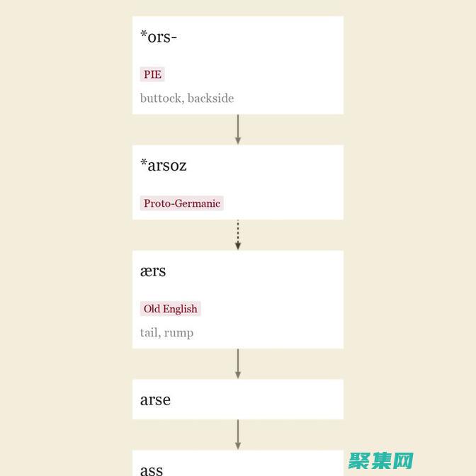 Plus軟件找出大型空壓機能效因素