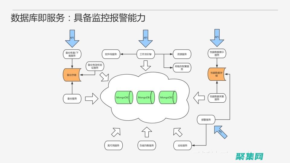 從零開始搭建的蜂蜜陷阱西瓜小說網
