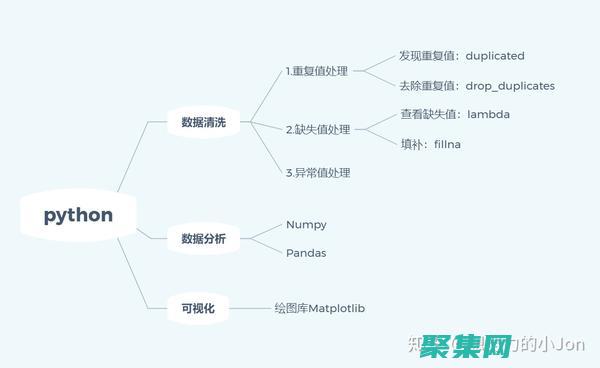 剖析Python split函數：揭開分詞背后的技術細節 (剖析的拼音)