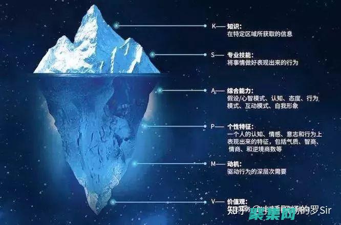 釋放測試的潛力英文