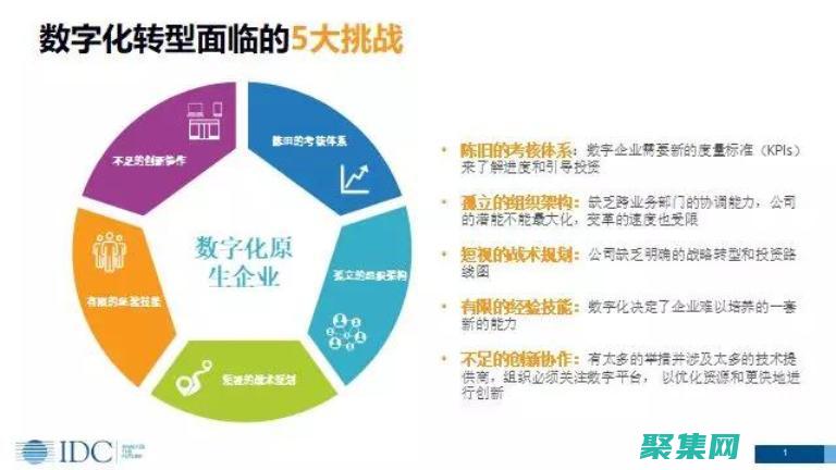 應對數字化挑戰
