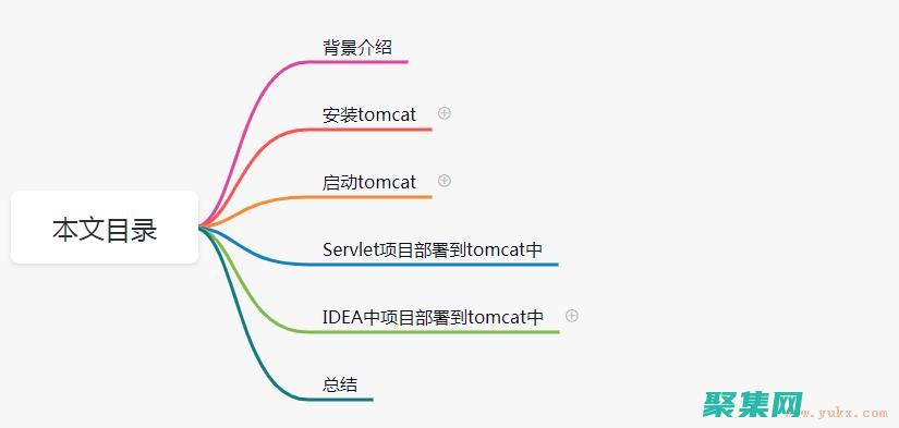 tomcat有什么用
