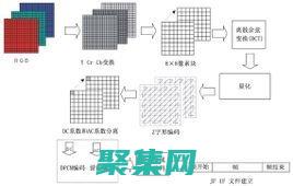 圖像壓縮技巧：在不犧牲質量的情況下優化文件大小 (圖像壓縮技巧視頻)