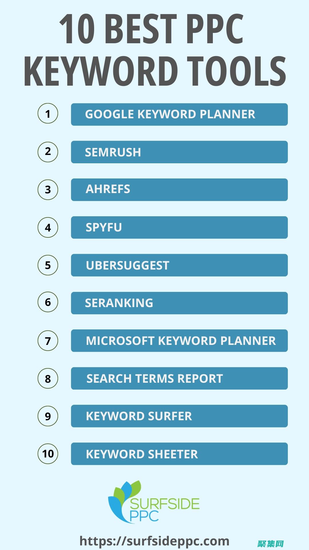 keyword是什么意思