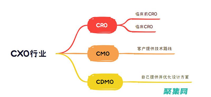 利用 Xcode 6 的調試工具：定位和修復應用程序問題 (利用xcode建立基礎交互demo)