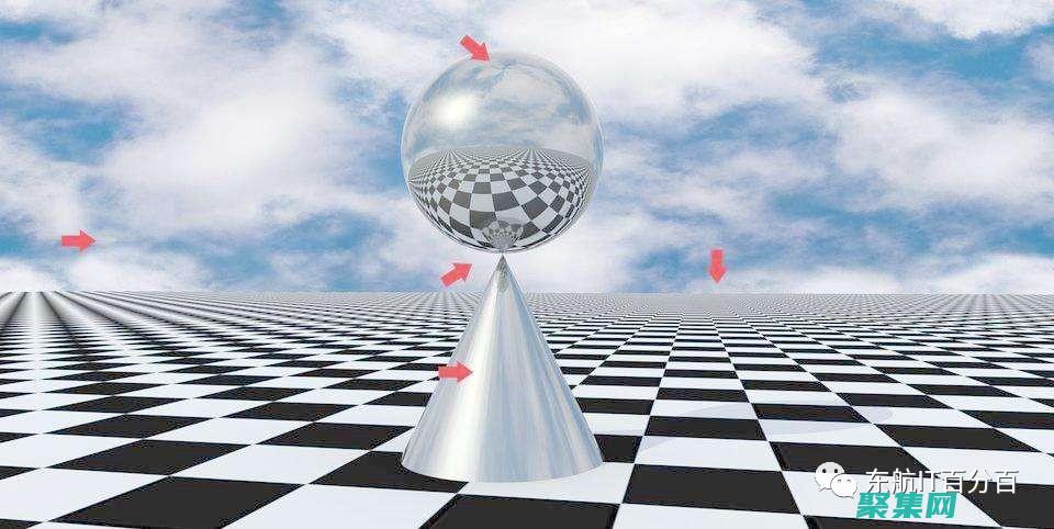 功能測試的藝術與科學