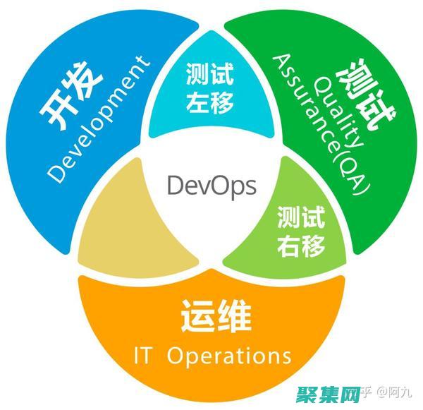 功能測試職業生涯