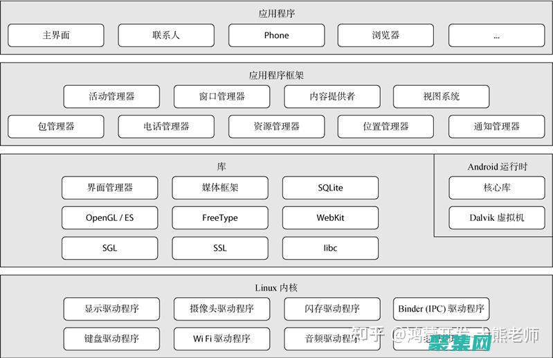 安卓游戲開發中的 Kotlin：提升你的技能并打造更好的游戲 (安卓游戲開發源碼)