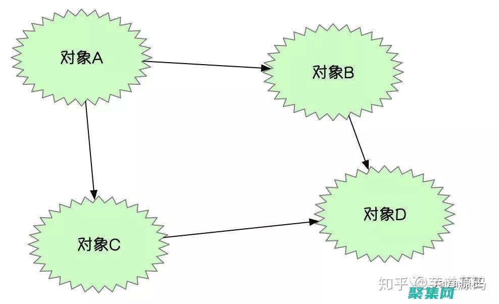 揭秘 iOCOMP 的強大功能：從實時更新到交互式工具的寶藏 (揭秘iOS16.7.3逆襲)