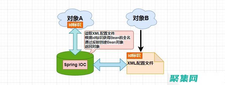 利用io模擬spi從機