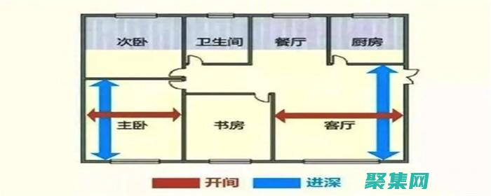 深入淺出：以 TP5 為例理解 MVC 設計模式 (深入淺出的解讀)