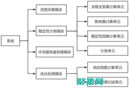 揭秘語法的奧秘