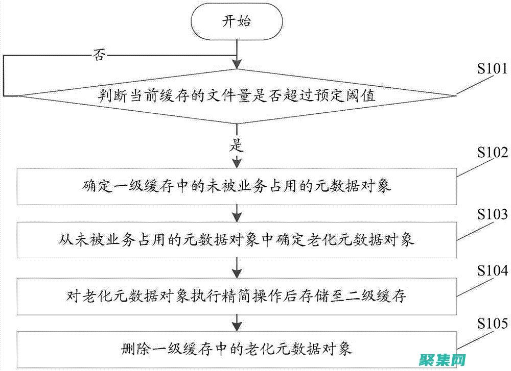 剖析存儲過程語法的各個組成部分 (剖析存儲過程的特點)