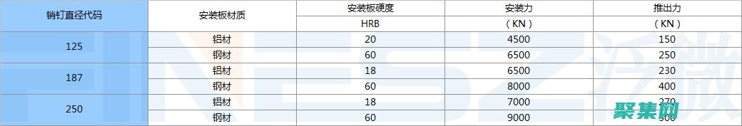 選擇 TPShop，享受領先的電子商務技術和卓越的支持 (選擇tpm設備)