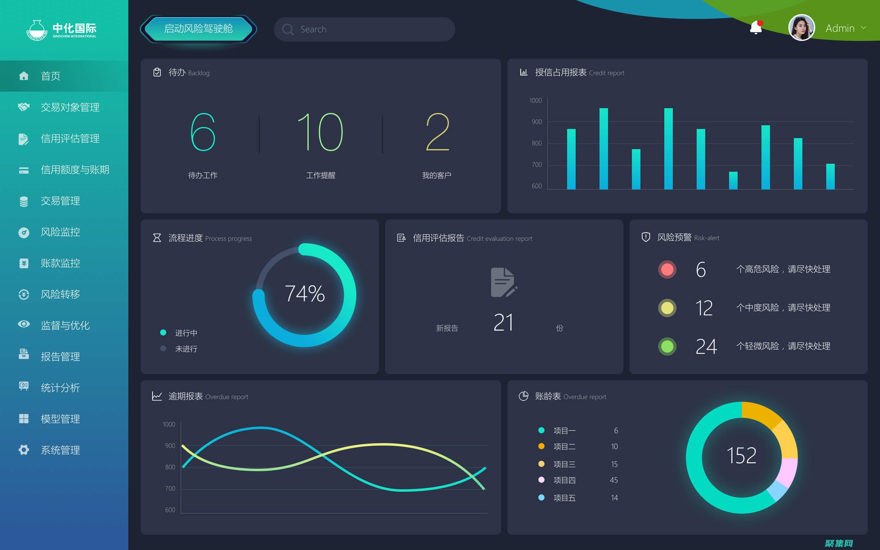 探索管理系統有哪些
