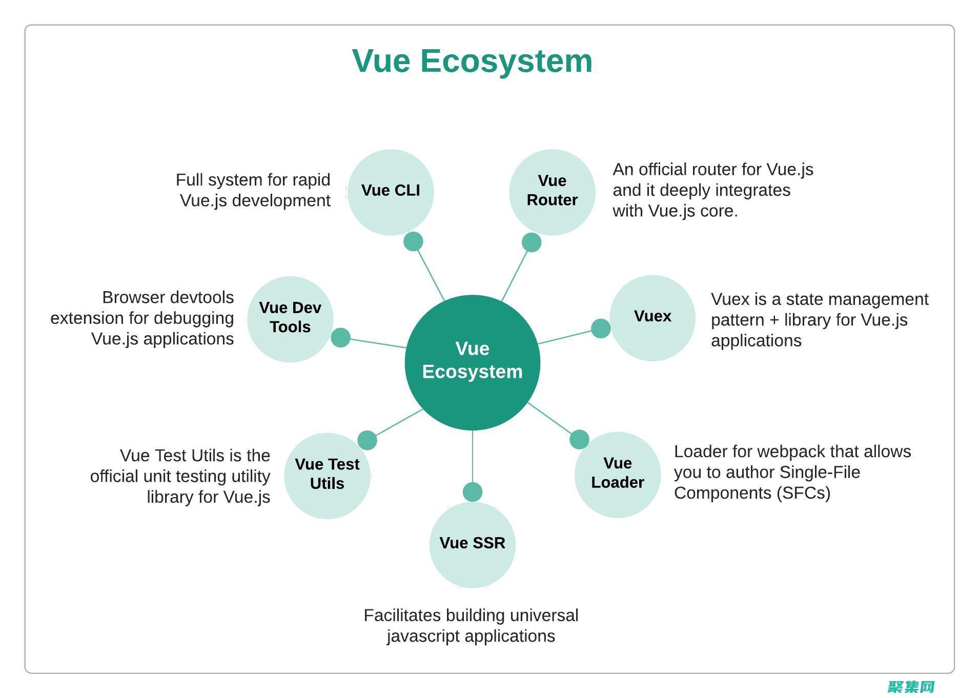 Vue.js測試指南：編寫可靠且可維護的測試 (vue.js 菜鳥教程)