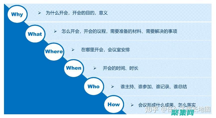 深入剖析構建自己操作系統的藝術與科學 (進行深入剖析)