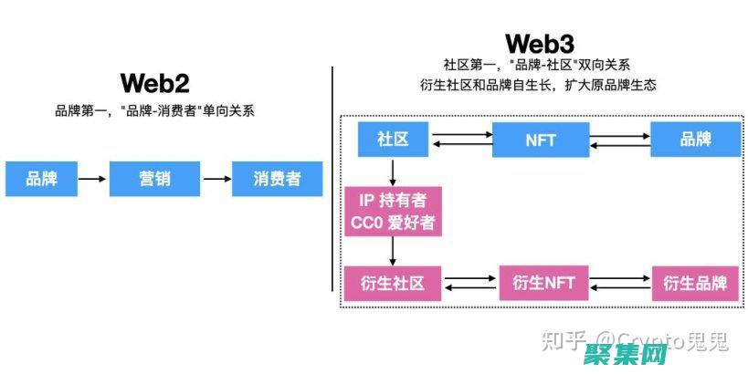 中的進程回收