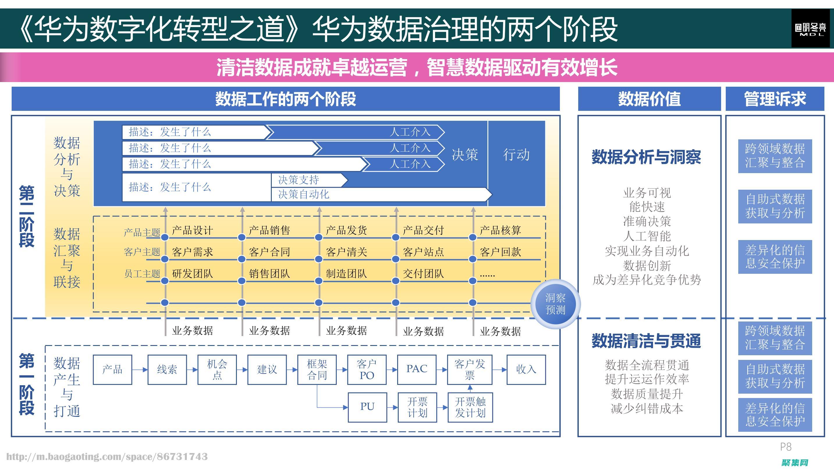 如何從根本上改變企業