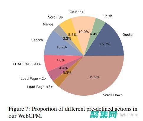 提高網站的知名度和排名