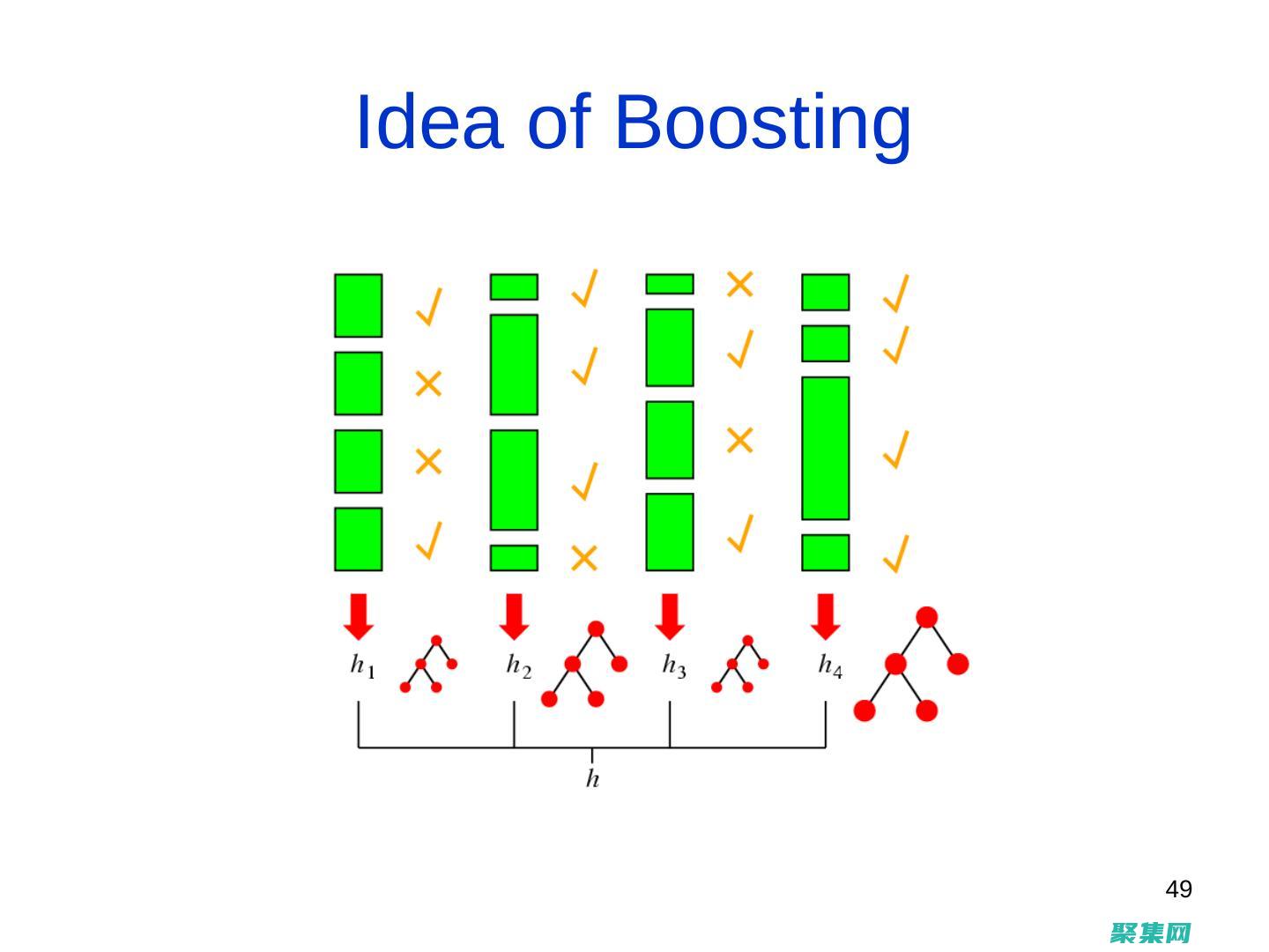 掌握Netdraw繪圖步驟