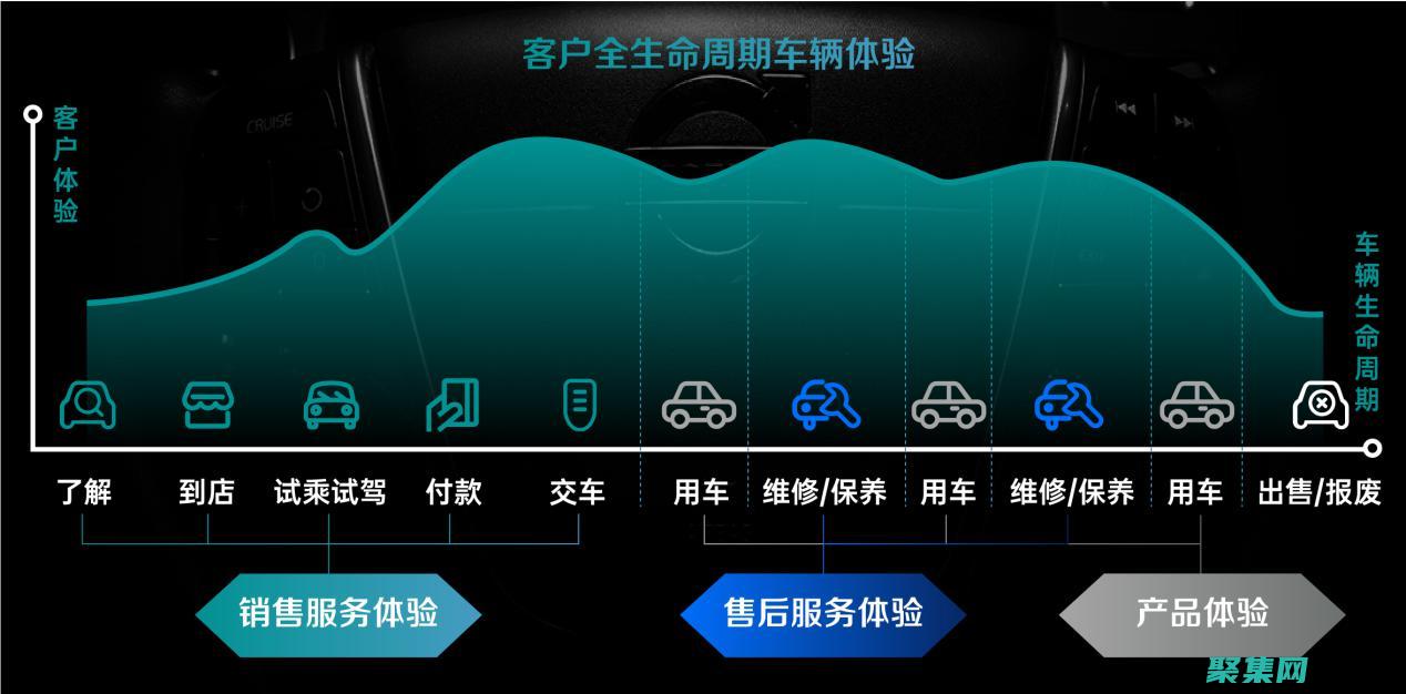 駕馭大數據浪潮