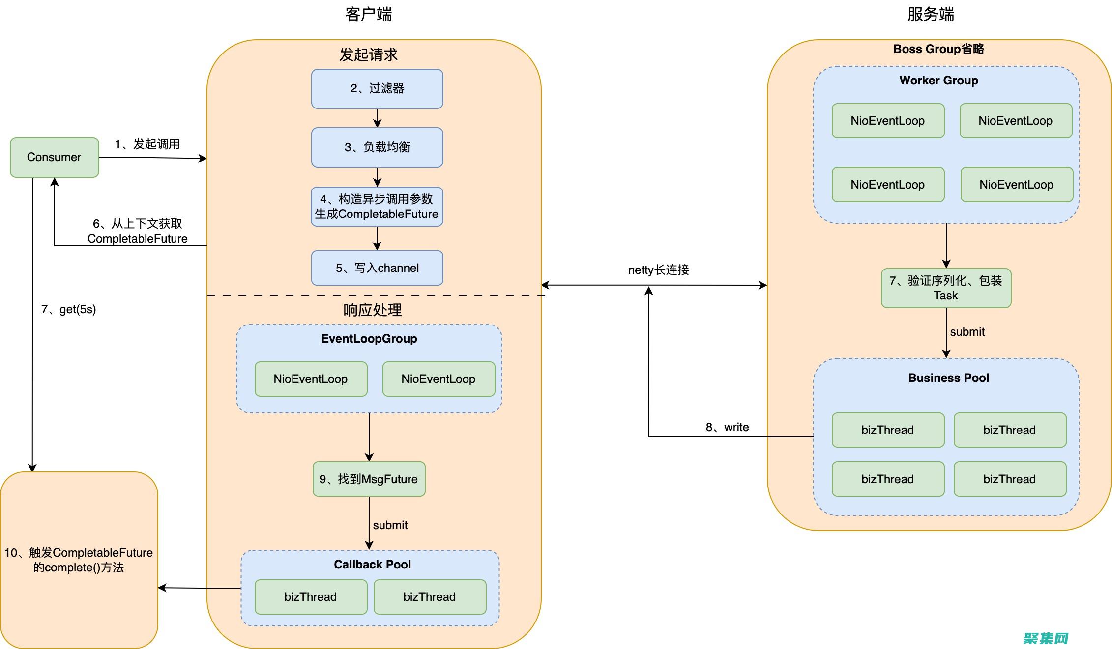 JSF：逐步學習JavaServer Faces的基礎知識 (逐步啥意思)