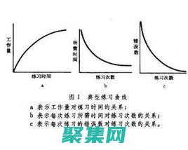JSF的學習曲線可能對于初學者來說比較陡峭