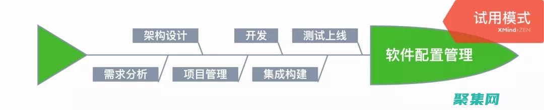 掌握配置管理器：從新手到專家，全面的資源庫 (掌握配置管理的方法)
