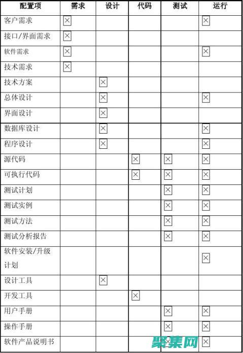 優化協同和提高效率