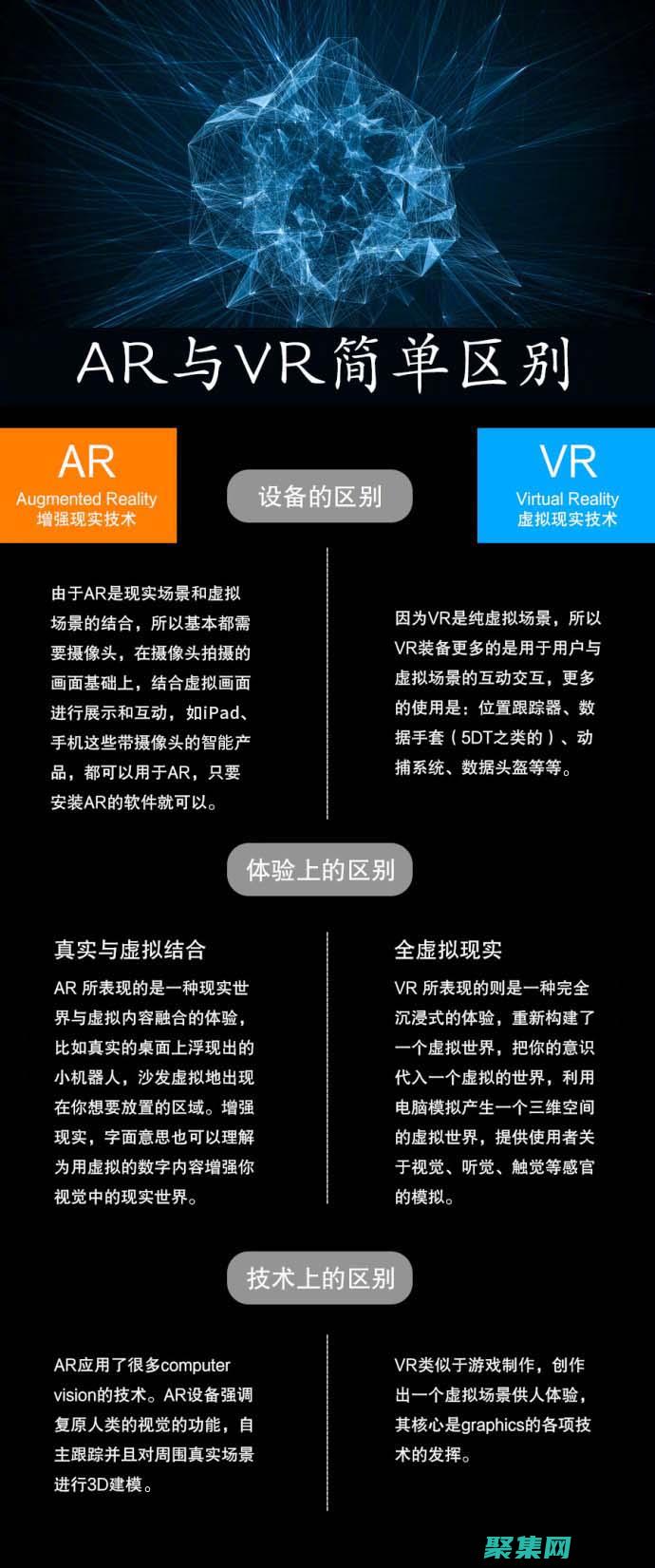 使用 ArrayAdapter 來增強 RecyclerView 的數據顯示 (使用Array類中的方法對數組元素按默認方式排序)