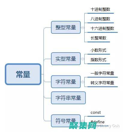 在常量中使用換行符的行業最佳實踐指南 (在常量中使用什么字母)