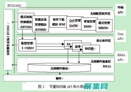 接口在軟件設計中的應用 (接口在軟件設置哪里)