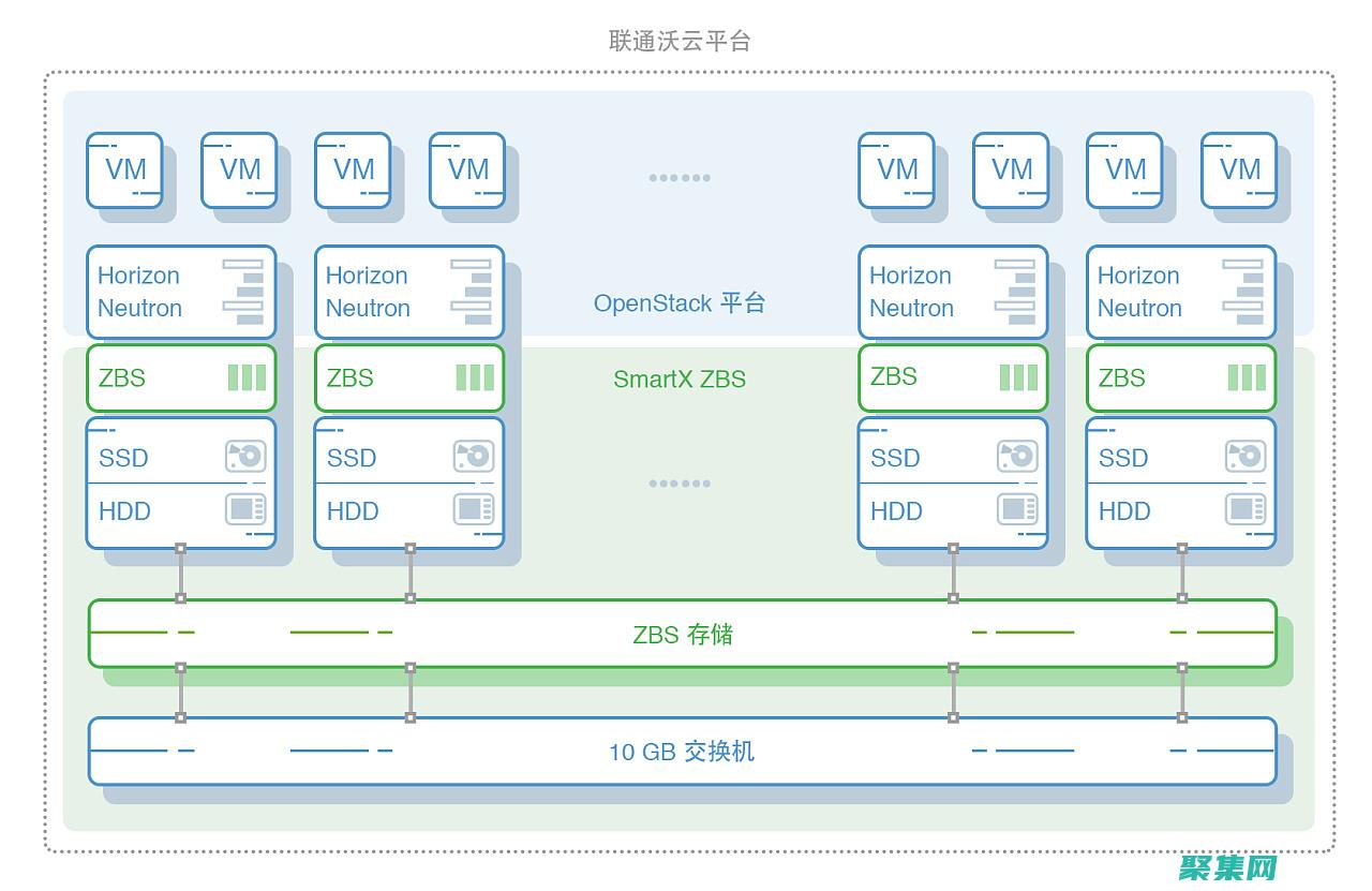 接口在軟件設計中的應用