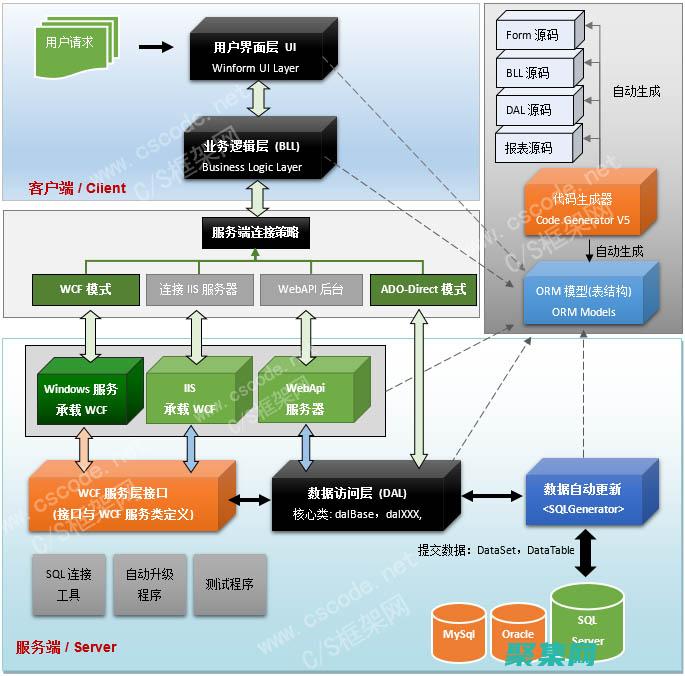 接口在設計模式中的應用 (接口設計模板)