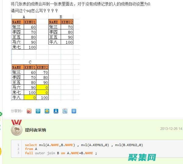 SQL 語句與數據分析：理解并提取關鍵數據見解 (SQL語句與MySQL的區別)