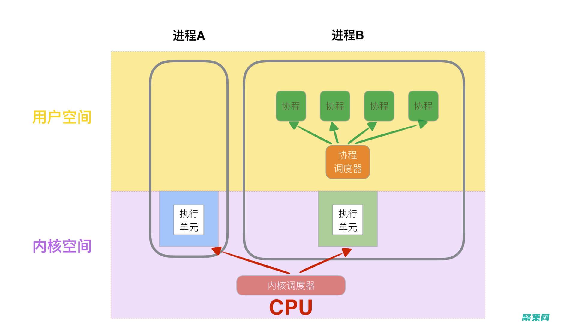 線程與進程的終極指南
