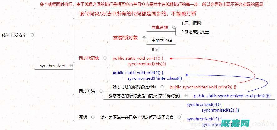 揭秘線程與進程