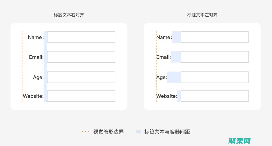 提高用戶交互性和表單驗證