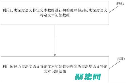 深入了解文本框事件：高級概念和實用示例 (深入了解文本的重要性)