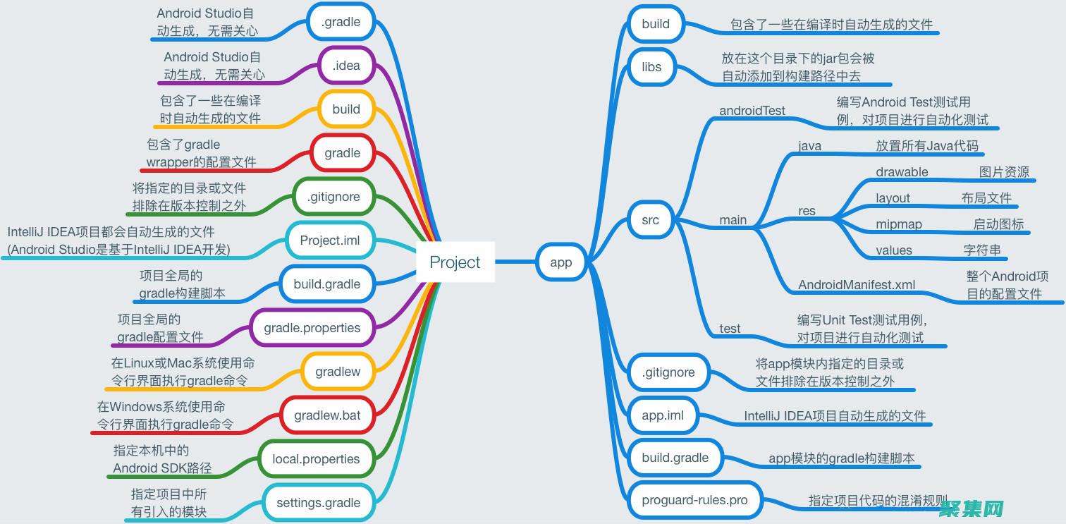 涵蓋各種案例場景